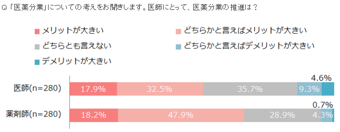 WEB限定 医薬分業の歴史 : 証言で綴る日本の医薬分業史